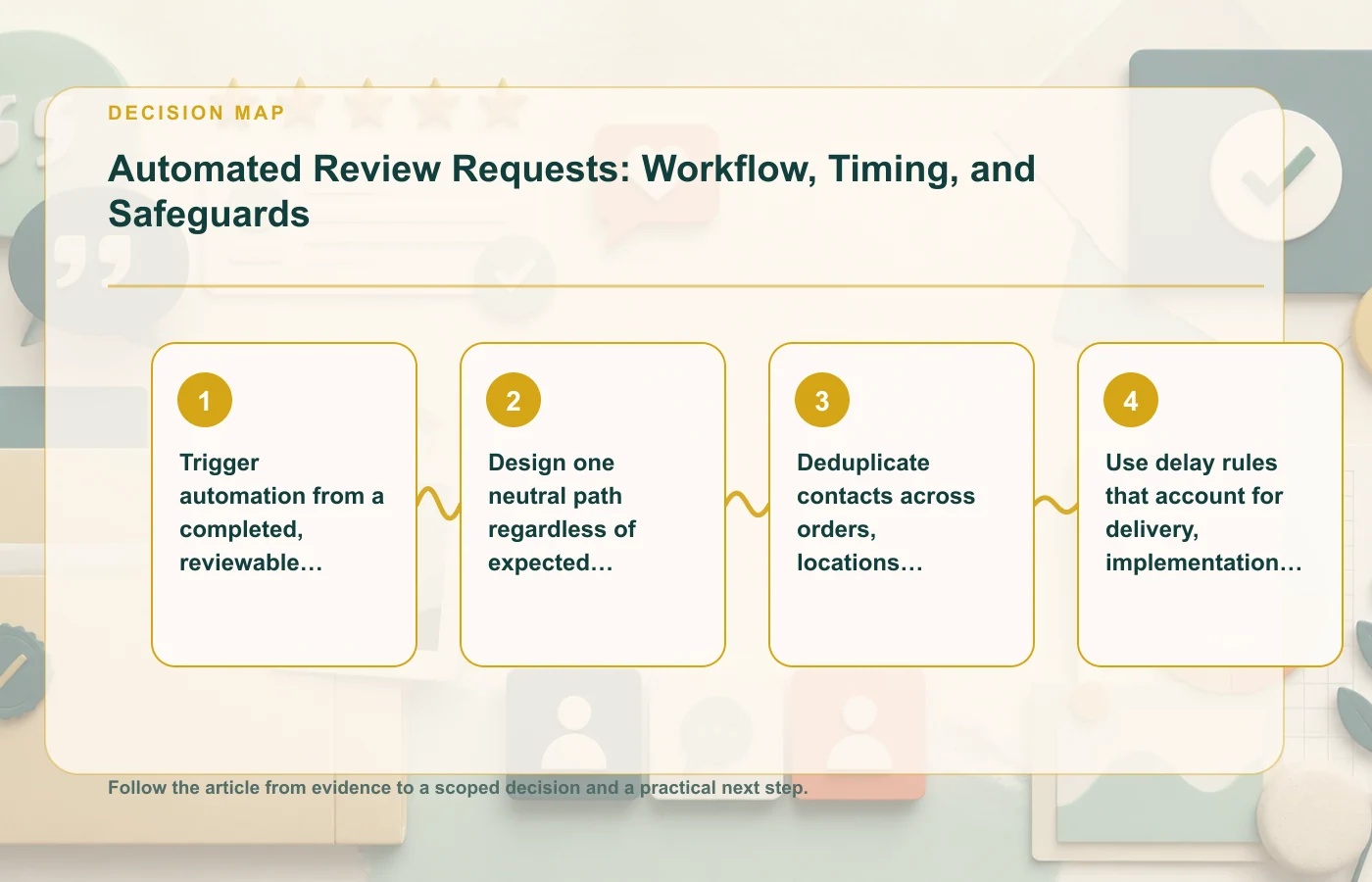 Automated Review Requests: Workflow, Timing, and Safeguards: decision map for Trigger automation from a completed, reviewable customer event, Design one neutral path regardless…
