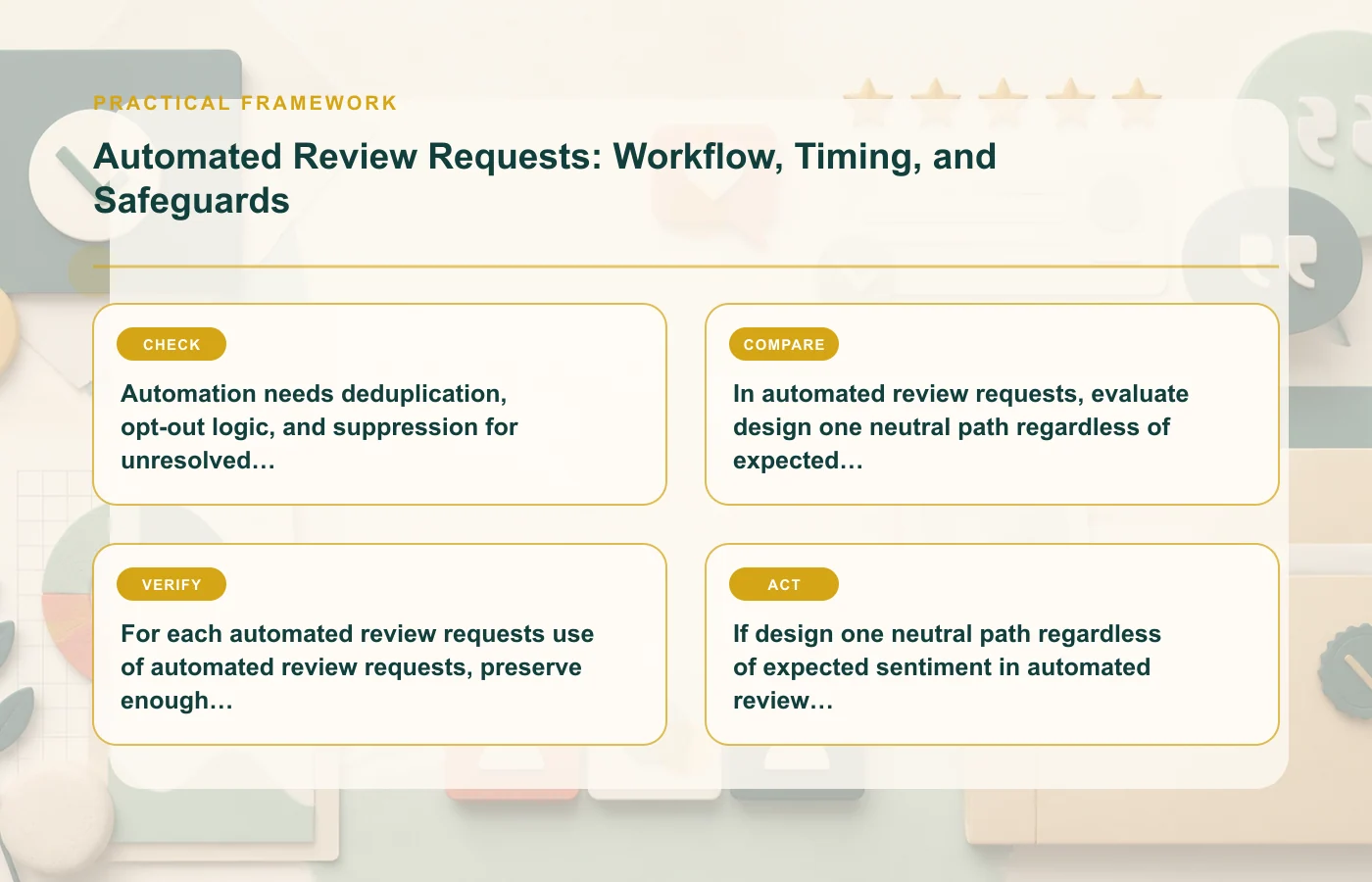 Automated Review Requests: Workflow, Timing, and Safeguards: practical framework for Automation needs deduplication, opt-out logic, and suppression for unresolved support…