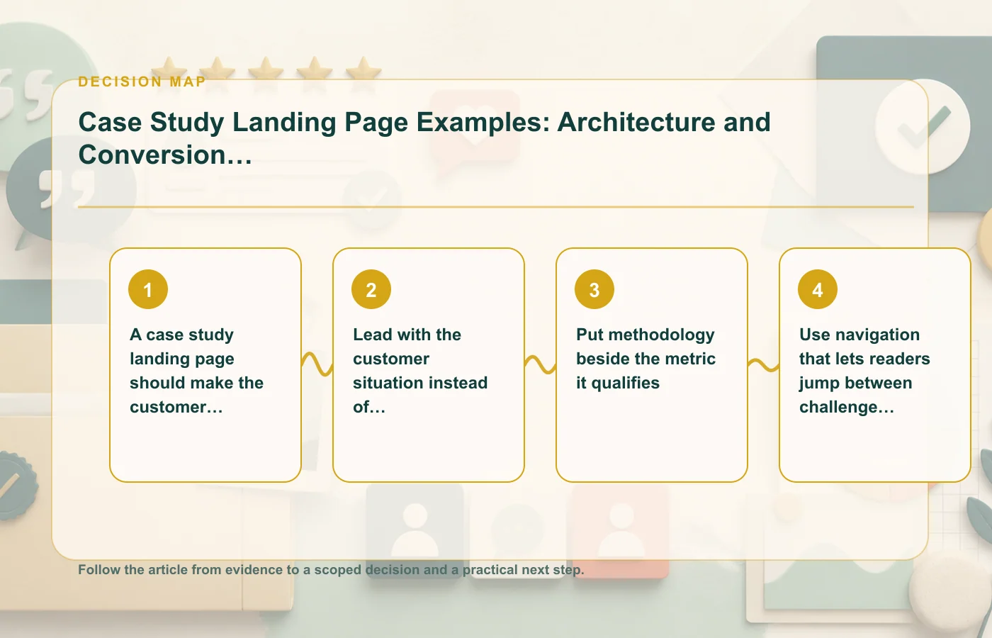 Case Study Landing Page Examples: Architecture and Conversion Paths: decision map for A case study landing page should make the customer evidence scannable, Lead with the…