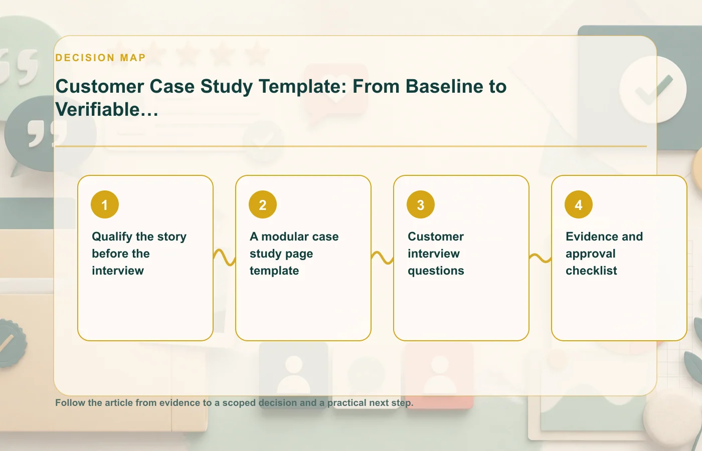 Customer Case Study Template: From Baseline to Verifiable Result: decision map for Qualify the story before the interview, A modular case study page template, Customer interview…