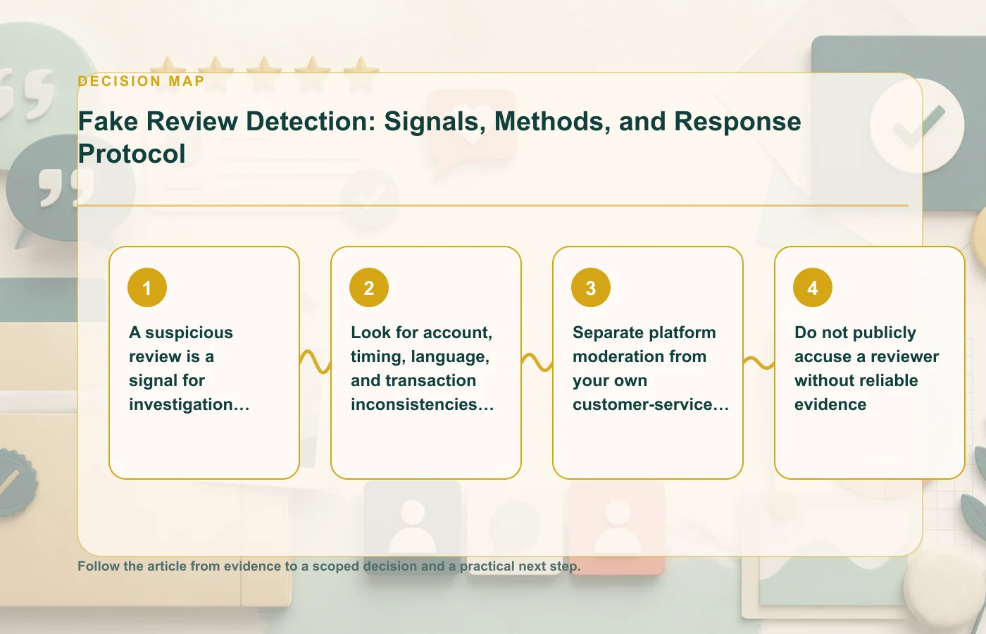 Fake Review Detection: Signals, Methods, and Response Protocol: decision map for A suspicious review is a signal for investigation, not proof of fraud, Look for account, timing…