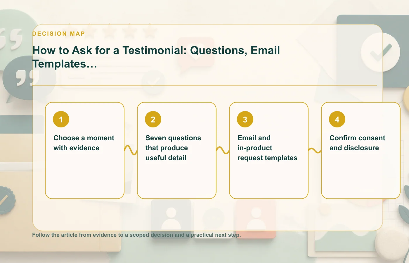 How to Ask for a Testimonial: Questions, Email Templates, and Consent: decision map for Choose a moment with evidence, Seven questions that produce useful detail, Email and…