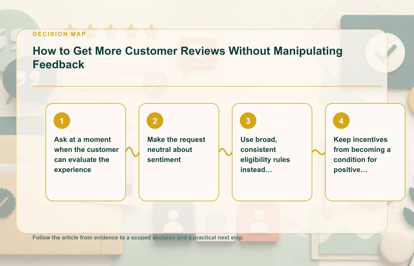 How to Get More Customer Reviews Without Manipulating Feedback: decision map for Ask at a moment when the customer can evaluate the experience, Make the request neutral about…