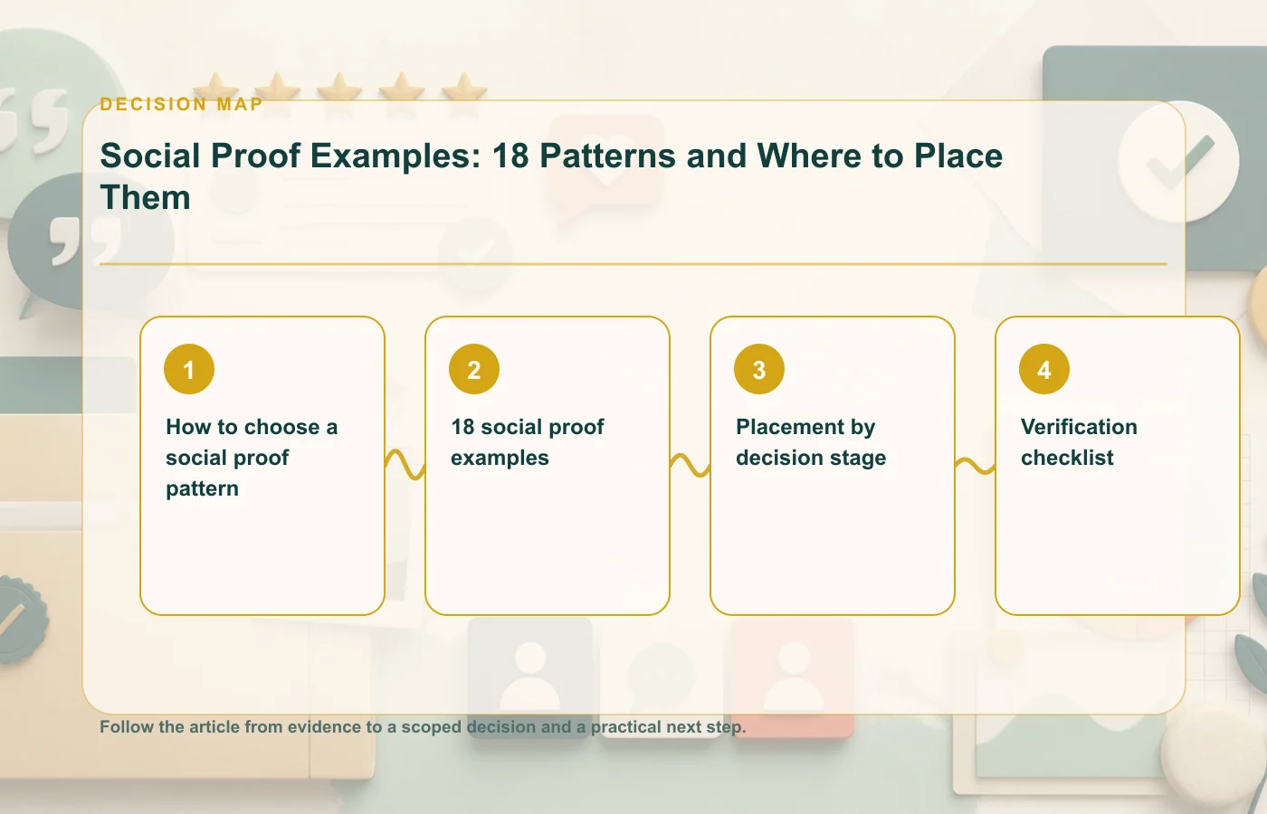 Social Proof Examples: 18 Patterns and Where to Place Them: decision map for How to choose a social proof pattern, 18 social proof examples, Placement by decision stage