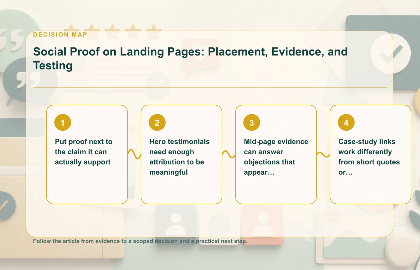 Social Proof on Landing Pages: Placement, Evidence, and Testing: decision map for Put proof next to the claim it can actually support, Hero testimonials need enough attribution…