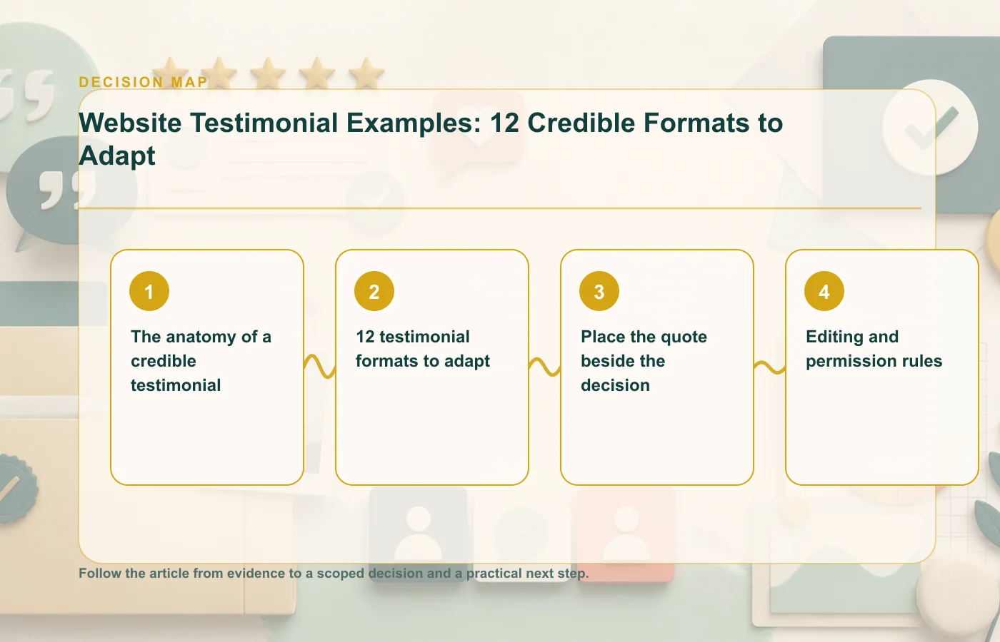 Website Testimonial Examples: 12 Credible Formats to Adapt: decision map for The anatomy of a credible testimonial, 12 testimonial formats to adapt, Place the quote beside the…