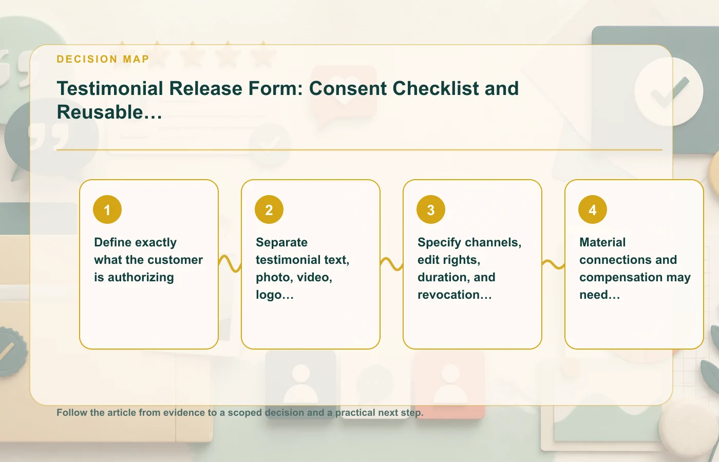 Testimonial Release Form: Consent Checklist and Reusable Template: decision map for Define exactly what the customer is authorizing, Separate testimonial text, photo, video…