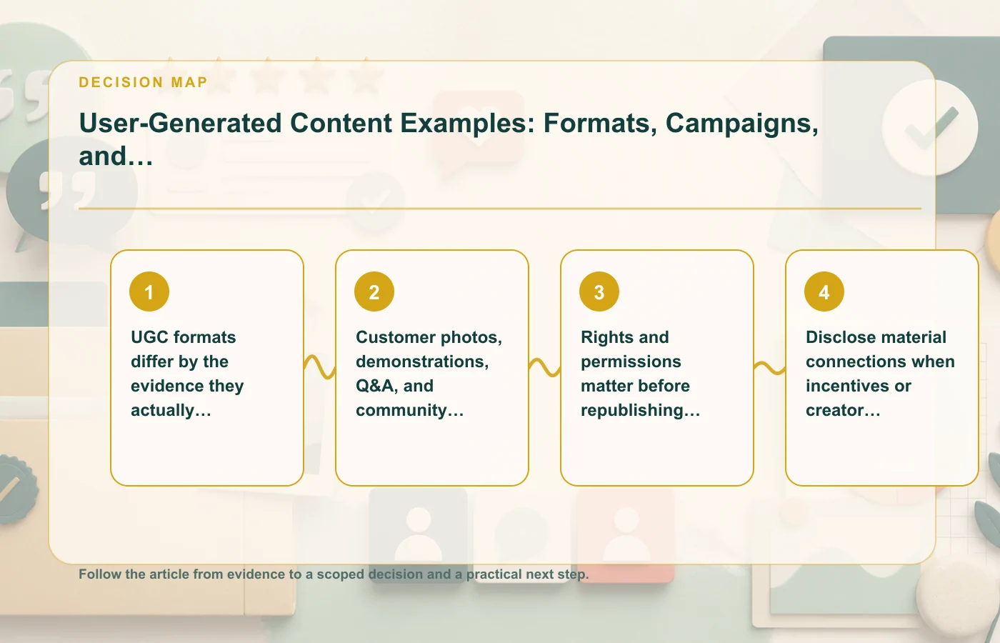 User-Generated Content Examples: Formats, Campaigns, and Placement: decision map for UGC formats differ by the evidence they actually contain, Customer photos, demonstrations…