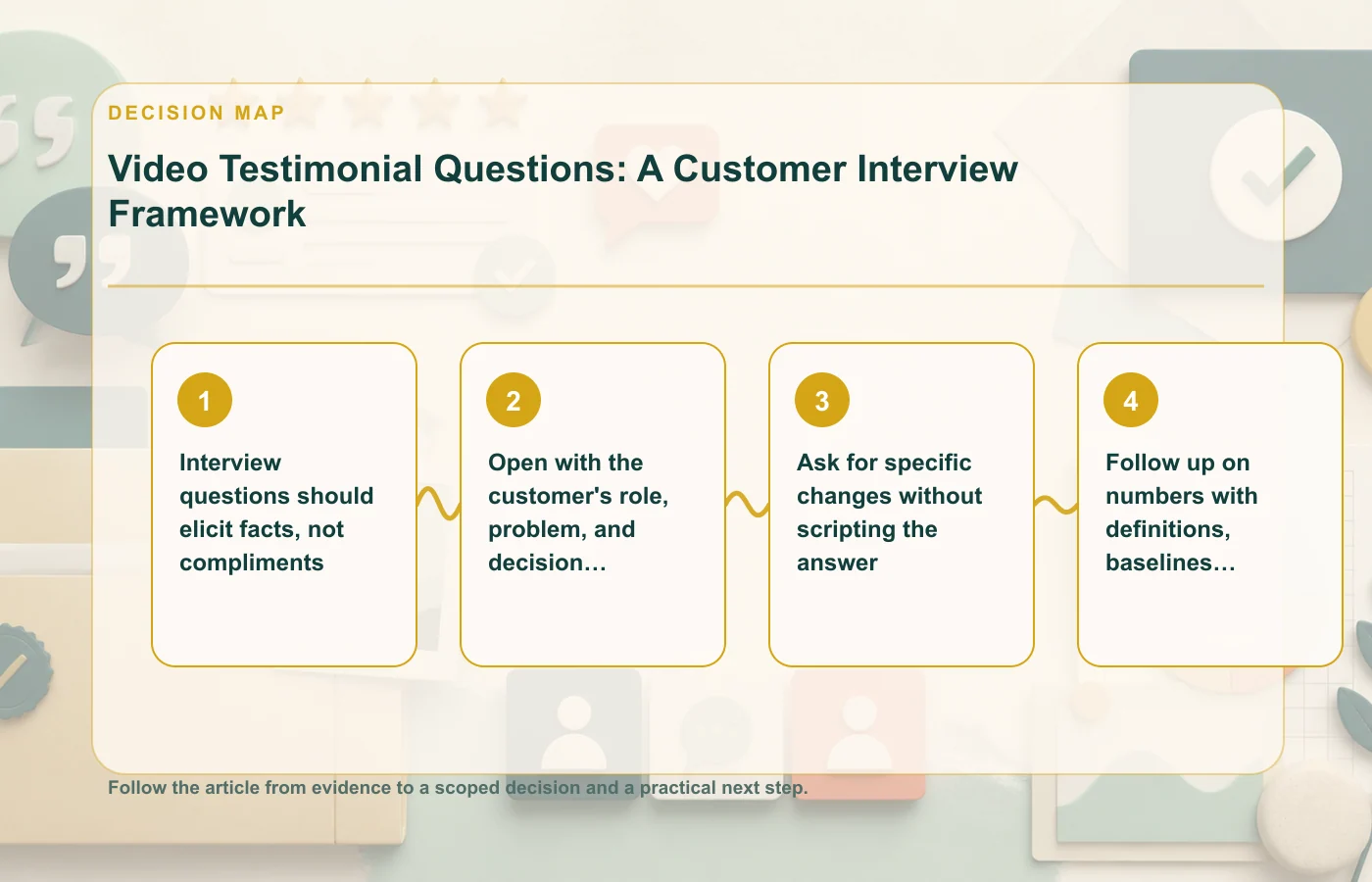 Video Testimonial Questions: A Customer Interview Framework: decision map for Interview questions should elicit facts, not compliments, Open with the customer's role, problem…